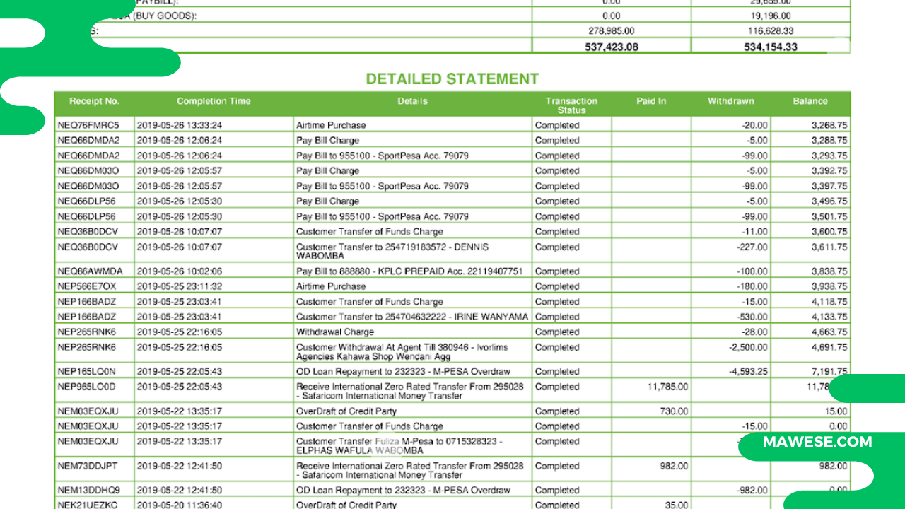 Mpesa statements