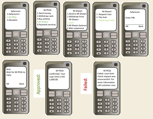 A Screenshot on how to check the M-Shwari Limit