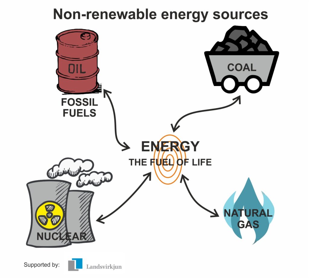 Non-renewable resources image