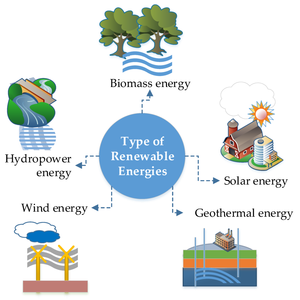 Renewable resources image